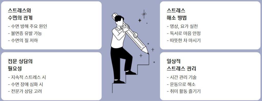 스트레스 관리를 통한 수면의 질 향상